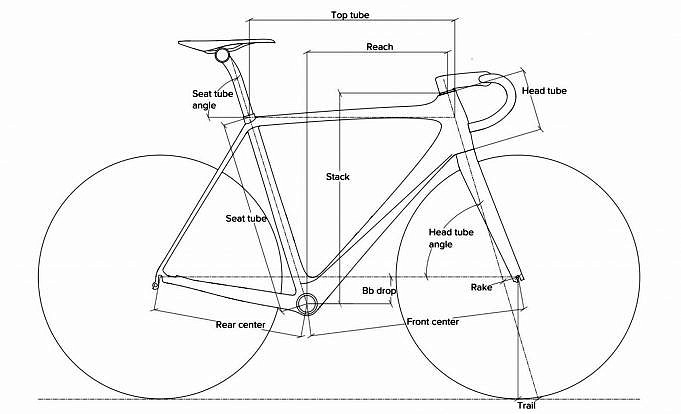 Bicycle Geometry 101 Guide
