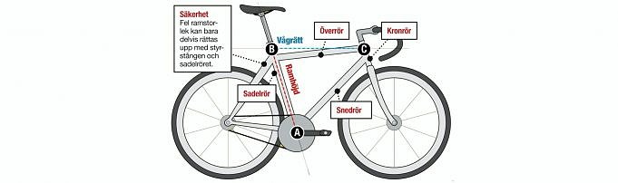 Hur Man Mäter En Cykelram